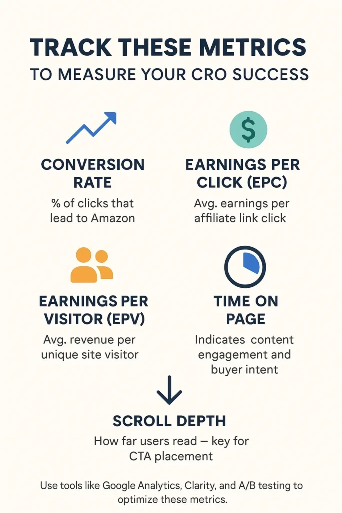 Below is a quick visual reference of the five most important CRO metrics every Amazon affiliate should monitor: